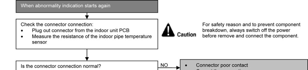 7.5.7 H23 (Indoor Pipe Temperature Sensor Abnormality)