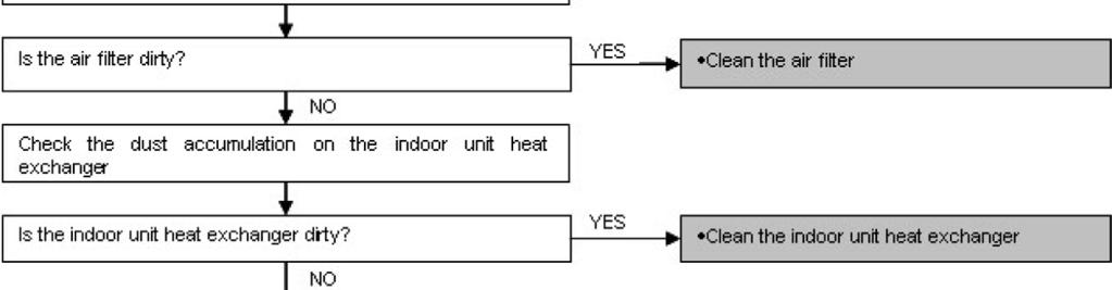 Malfunction Decision Conditions Freeze prevention control takes place (when