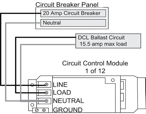 DCL System Features and Components DEMANDflex Ballast & DCL Control Configuration DCL Control systems use the existing power line to communicate commands to the DEMANDflex ballasts.