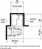 BATHROOMS least 12 of this clear floor space must be provided behind the seat wall in order for a wheelchair user to position for a lateral transfer to the shower bench.