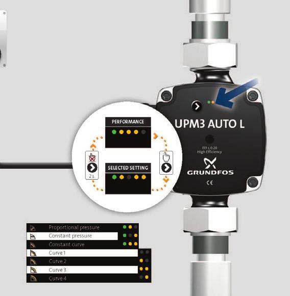 14. HEATING CIRCUIT, PUMP AND SUMMER OPERATION Grundfos Pump UPM3 Auto L Grundfos UPM3 Auto L has 10 optional settings, which can be selected with the