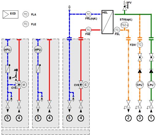 Data sheet ThermoDual CM (Load module) Circuit diagram 3-Ways (MIX) Pump 2-Ways Control options on heating side Shut-off valve Non-return valve Check valve Balancing valve Air vent Drain Dain