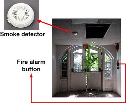 The alarm will be automatically turned on if the system detects smoke, or the fire alarm button is deliberately pushed. The alarm will turn on if at least one of the above conditions is fulfilled.