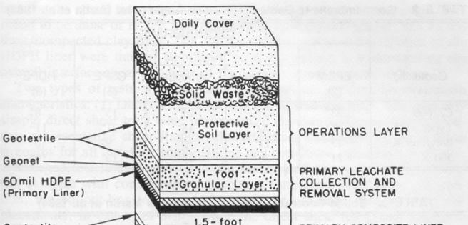 Figure 1. Detail of actual hazardous waste liner system design from 25 years ago. 2. WHAT IS A CONTAINMENT LINER SYSTEM? What is a liner system?