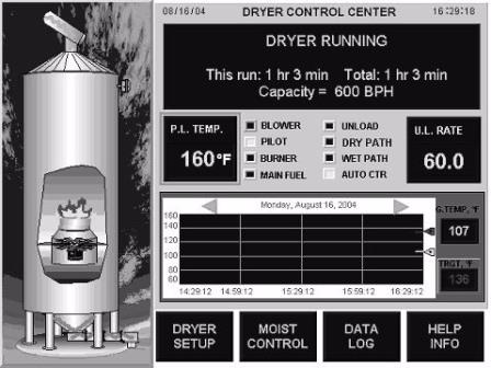 grain dryer control panel with full color touch screen