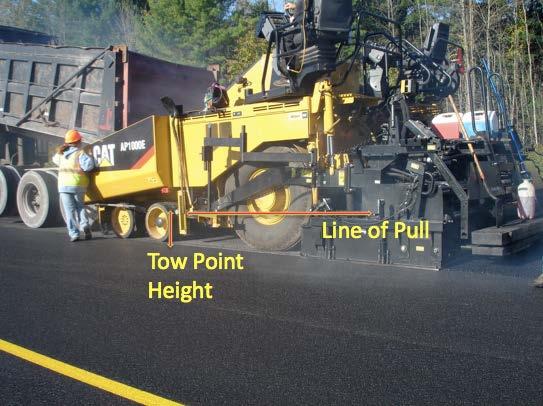 Line of Pull Relationship between tow point height and screed pivot point height Same height above grade