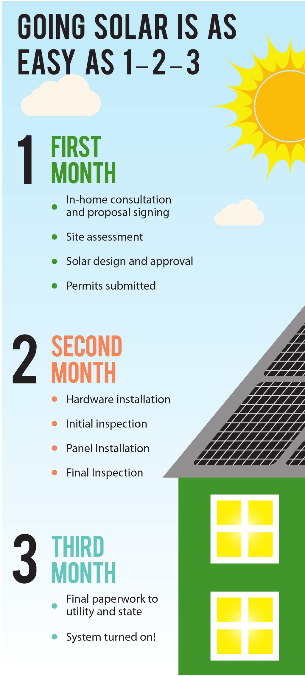 Now is the Perfect Time to Go Solar! There s one sure thing that homeowners everywhere can agree is a top priority saving money!