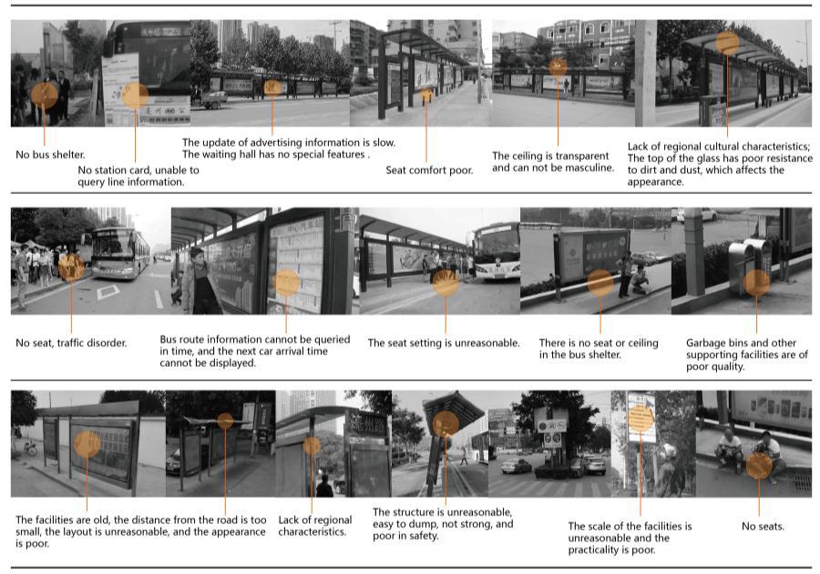 Figure 3.Research analysis of the status of bus shelter in Bozhou 4.