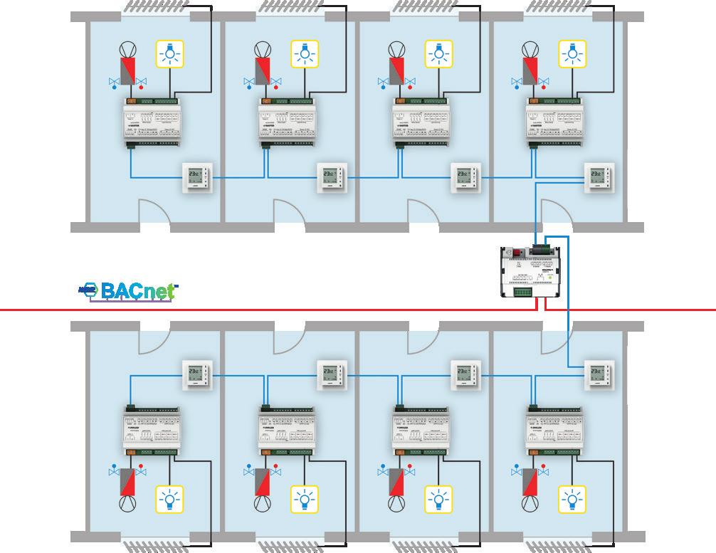 SAUTER ecos504/505 modular room automation for maximum flexibility. For all applications. The requirements for room automation are as varied as the people who use the rooms.