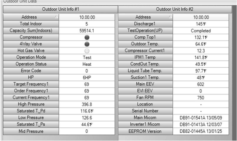 SNET Pro 2 Service Software Eco Outdoor Unit Data Details Target Frequency = Target compressor frequency Order Frequency = Frequency steps while changing compressor frequency Current Frequency =