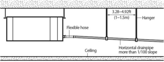 plus 4 inches (WxD) If the installed location is subject to humidity above 80%, cabinet must be insulated with 3/8 insulation to eliminate the potential of sweating HSP Ducted 111 Indoor Unit