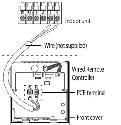 Control Wiring Control Wire Connections When installing the control wire in the building,