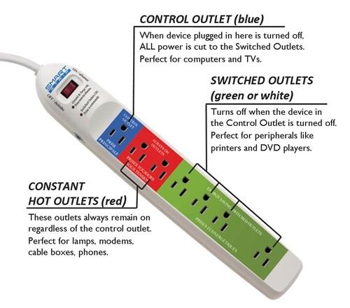 Use a switchable power strip for clusters of computer or video