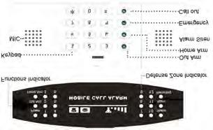 Alarm Host Diagram In order to make the main unit get the wireless signal well for all wireless accessories, please