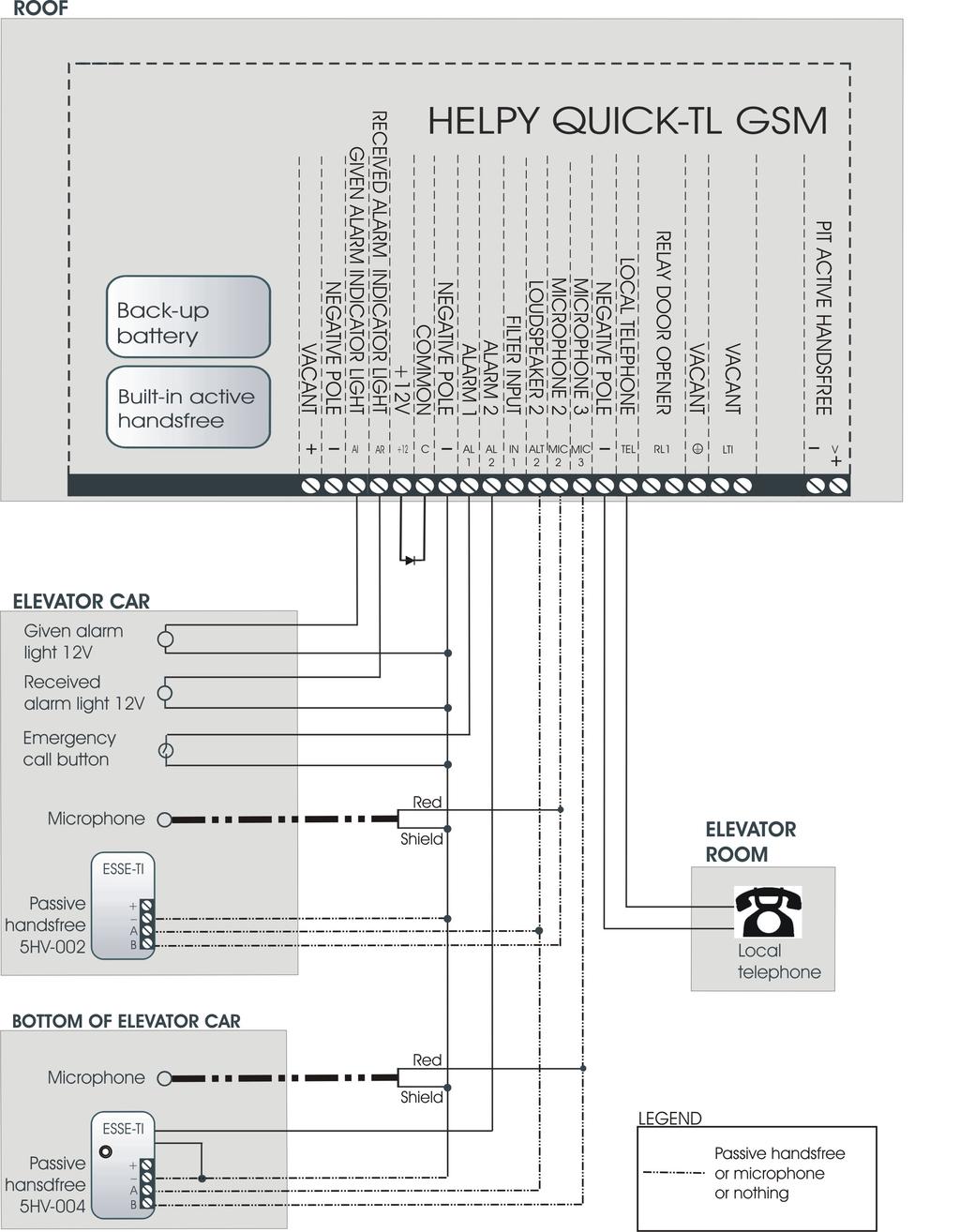 WIRING DIAGRAM WITH PASSIVE HANDSFREE TERMINAL
