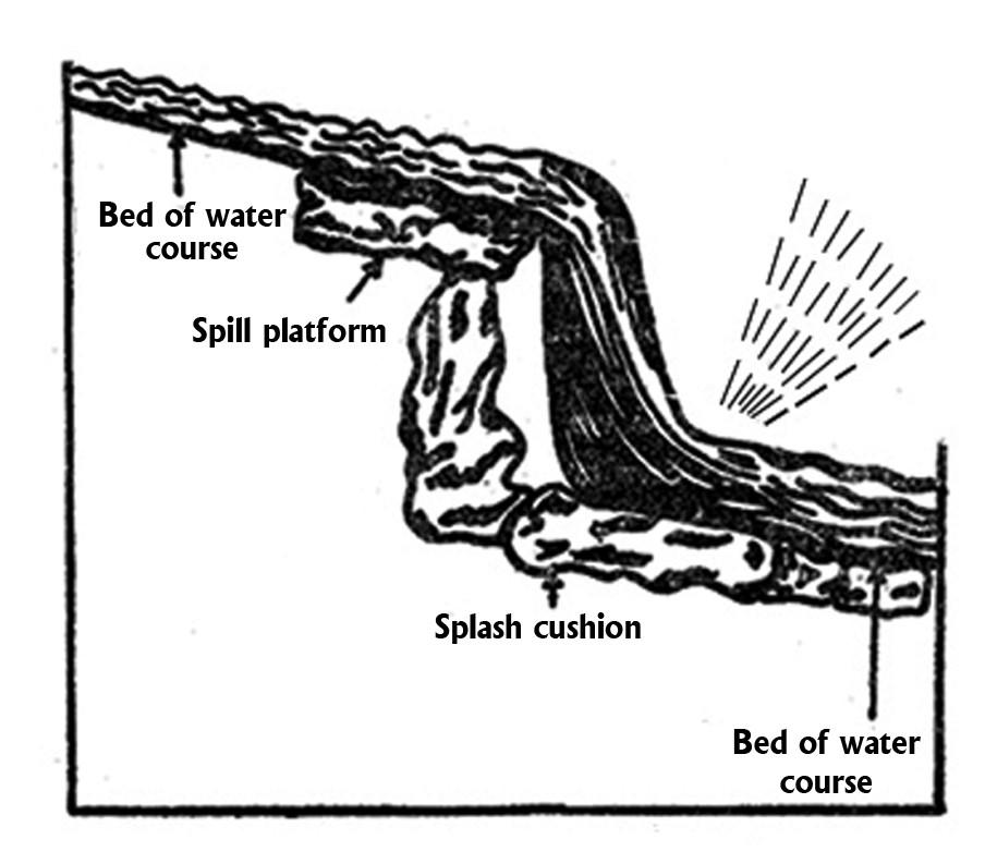 Fig. 1. Lateral drains: All lateral drains should be on the contour with a slope of approximately 1 in 120.