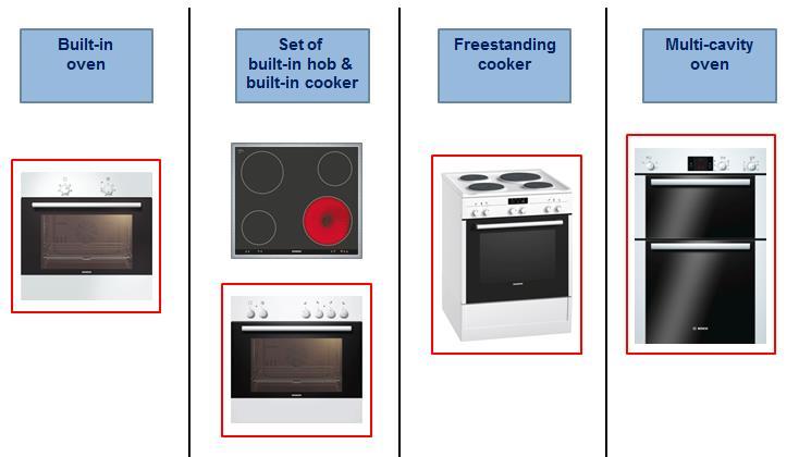 In the case of a set consisting of a built-in cooker and a built-in hob, the weight only refers to the built-in cooker. See below an illustration of the different configurations: 3.2.