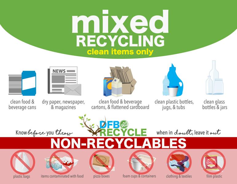 http ://w ww.dfb.city/recycling http ://w ww.dfb.city/recycling PICTURE FACEBOOK TWITTER RETHINK. RESET. RECYCLE. 3 simple rules to recycle by: (1) Recycle all bottles, cans & paper.