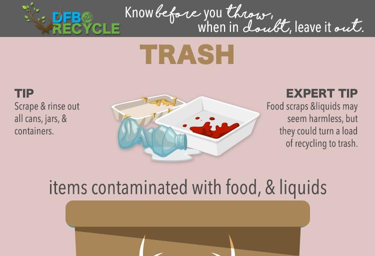 Help lower the contamination rate. Learn more: http://www.dfb.city/recycling #DFBR ecycle#knowbeforeyouthrow #RethinkRes trecycle TRASH items that are contaminated with food & liquids.