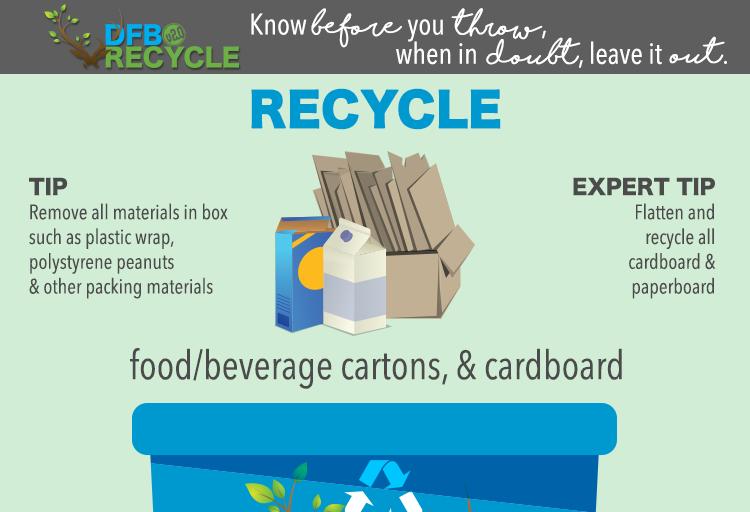 #DFBRecycle#KnowBeforeYouThrow #Ret hinkresetrecycle TRASH items that are contaminated with food/liquids. If you aren't going to clean itthrow it out.