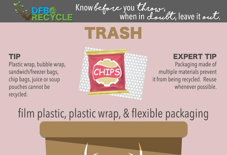 packaging. They tangle up recycling equipment! Take clean plastic bags, film & flexible packaging back to the local market. NEVER place them in the recycling bin.