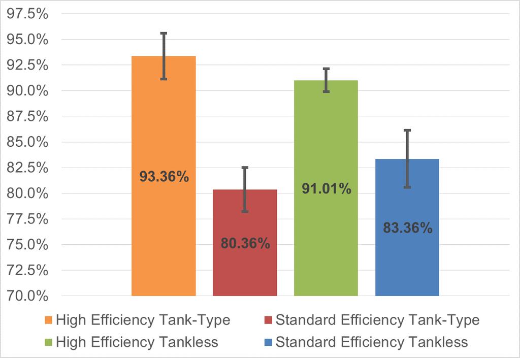 Energy Performance Impact: Water Heater Selection & Thermal Efficiency