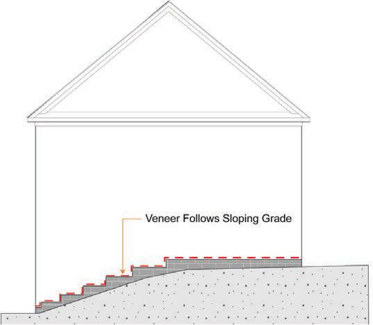 Where circumstances require certain design measures be taken to reduce the height of elevated front entries and resulting exterior front steps, the following guidelines should be considered: --