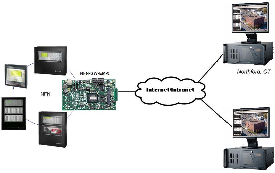 ONYXWorks Embedded Gateway Can be connected via Ethernet IP using the NFN-GW-EM-3 to an entire NOTI-FIRE-NET network Ethernet IP