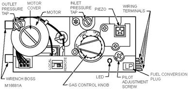 *If knob does not pop out when released, stop and immediately call your service technician or gas supplier.