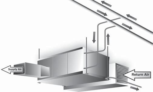 1 ES Model Commercial Geothermal Heat Pumps Typical Unit Installation Ductwork and Sound Attenuation Considerations Lining the first five feet of supply duct reduces noise Turns attenuate blower