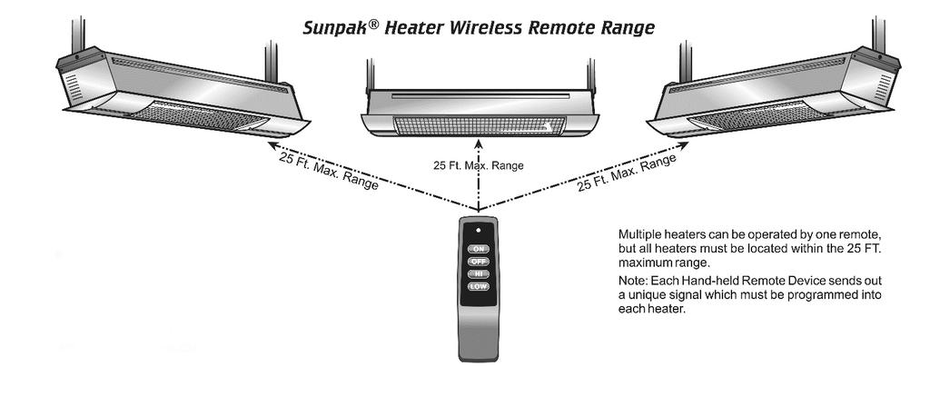 Sunpak S34-TSR Infrared Heaters 3. Press and release the learn button on the heater control. Press the <ON> button on the wireless device within 10 seconds.