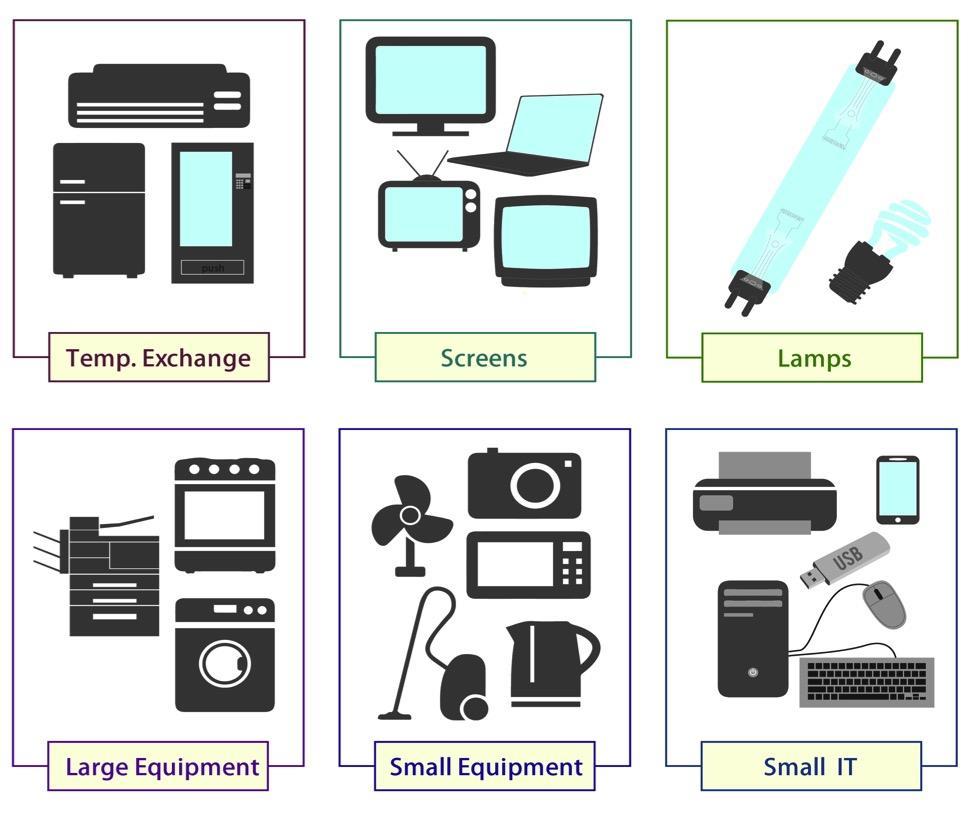 What is e-waste 3 E-waste, refers to all items of electrical and electronic equipment