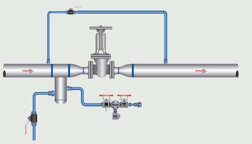 2. API standards D. The outlet piping or tubing needs to be increased by one pipe diameter. 1. Example: With ¾ inlet piping and a ¾ warm-up valve, the outlet piping/tubing should be 1 or larger.