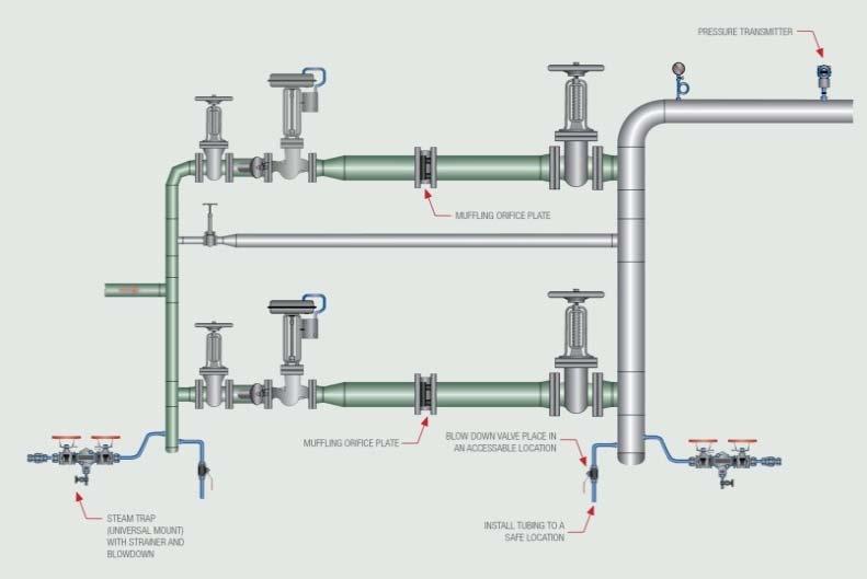 5.2. Single-Stage PRV Stations The single-stage pressure-reducing valve