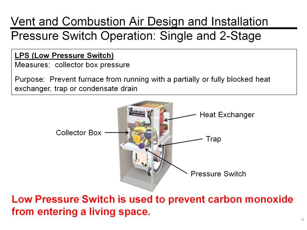 The low stage pressure switch, called LPS on the wiring diagram, measures the collector box pressure and is a safety switch to stop the furnace from running when the heat exchanger, trap or