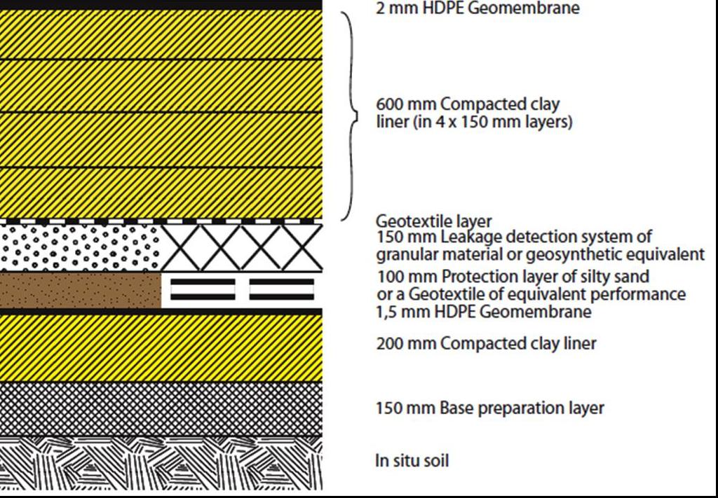 Classification A (Formerly H:H / H:h) Leachate Lagoon Effluent (