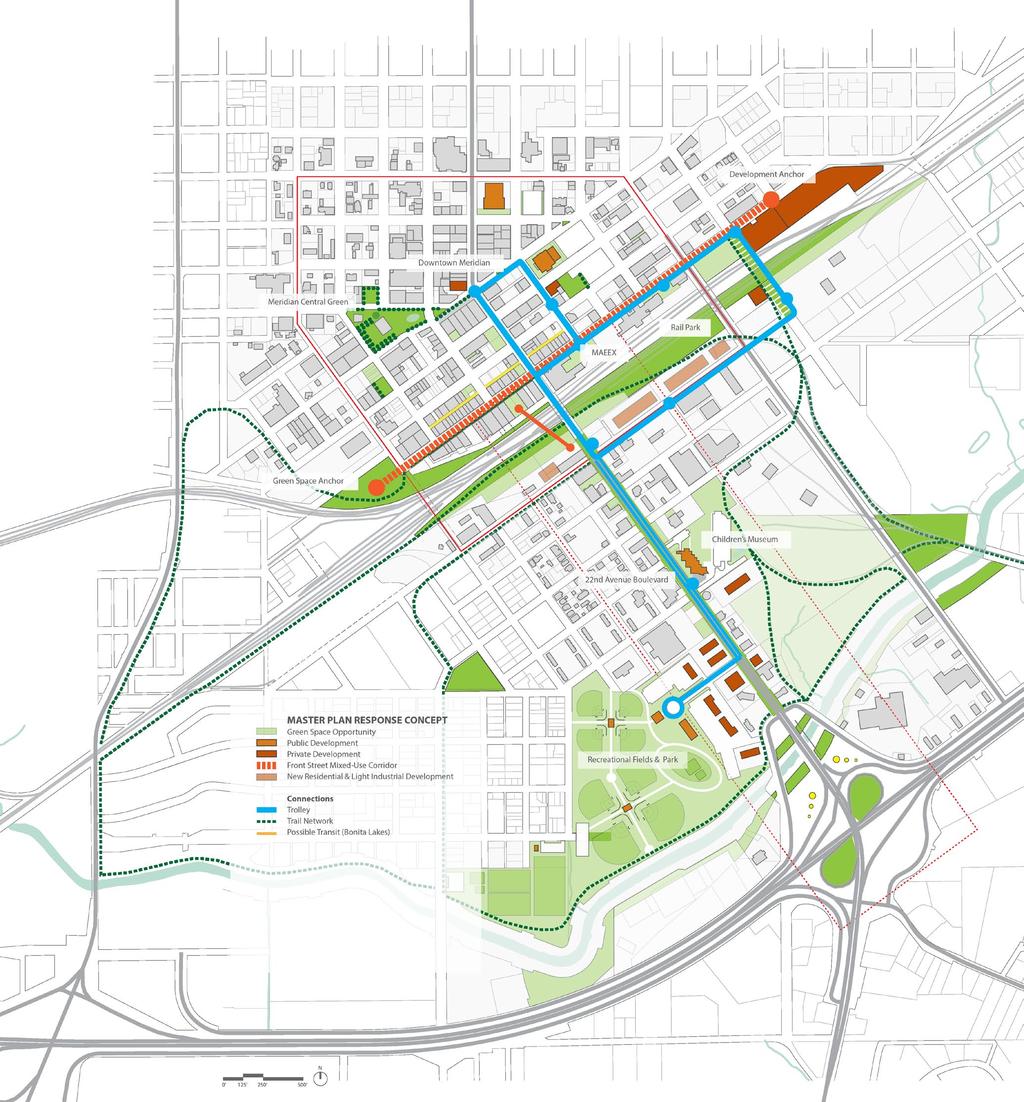 COCS S SOS nitial planning concepts include: ail ark (C High ine, Charleston ow ine, and Birmingham ark concepts). Comprehensive traffic and parking plan. ront Street ixed-use evelopment.