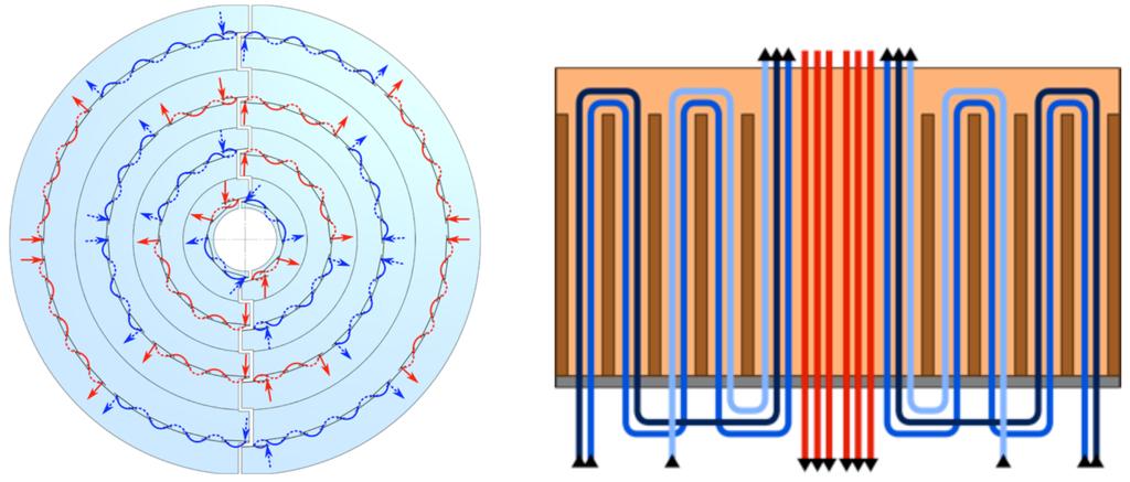 Pixel barrel cooling loop schematics & flow y (90º) x-y plane section View along z on the supply line (Pre-heating of pixel detector) x (0º) enter enter Return enter