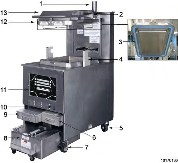 Chapter 4 Operation 4.1 Operating Components This section lists the major components of the fryer. Figure 4-1 KFC Item No.