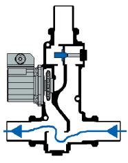 SELF-RECIRCULATION If the current going towards the pump is stopped for some reason, or if the pump is faulty, the non-return valve that is integrated for selfrecirculation opens,