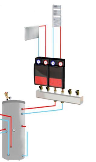 THERMACONTROL INTEGRATED PRIMARY HEATING PUMPSET