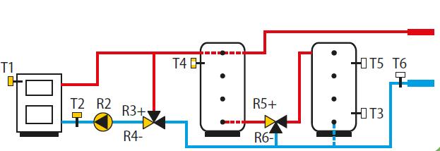 Application Configuration Schematics : Solid fuel boiler, heat accumulator, constant returnpipe temperature control Pellet boiler, heat