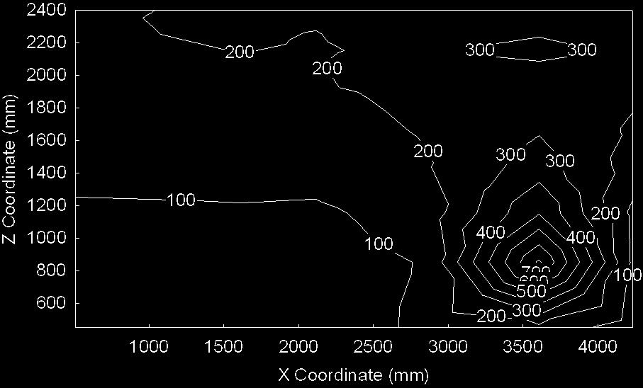 Temperature Contour Plots (1) Time Step 1 (201s) N1 N1 o C N 900 750 o Temperature C] [ 600 450