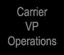 Operations Carrier Operations Otis Operations F&S Operations SUPPLY
