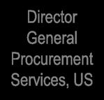 F&S Supply Management CORPORATE SUPPLY MANAGEMENT Director UTC
