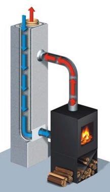Design Tips: Airtight Buildings and Fireplaces Problem: For good combustion, 1 kg wood