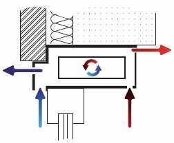 p up p wind p buo,out p buo,in p dw Figure 2. Window ventilation model. DAHT supply/exhaust fans are modelled through a zero flow pressure generator followed by a pressure drop resistance.