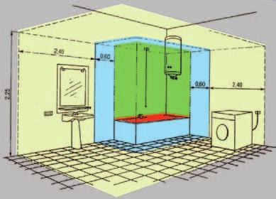GUIDELINES FOR A CORRECT VENTILATION Selecting the correct fan Extraction is always made from humid/polluted premises: kitchens, laundries, toilets, bathrooms, bars.