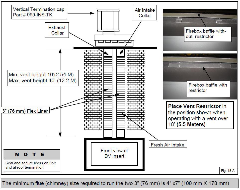 Installation Venting Instructions 999-INS-TK Install the termination cap making sure to provide sufficient space (around and on top) so you do not impede the flow of air, both into and out of, the