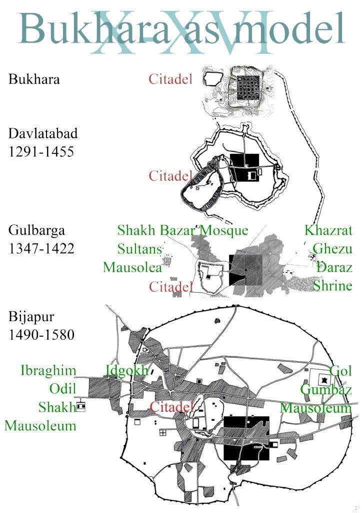 Fig. 1: Bukhara as a model for the 13 th -16 th century s capitals of India. Fig. 2: The Samanids mausoleum as a model for the 14 th -17 th century mausolea of India.